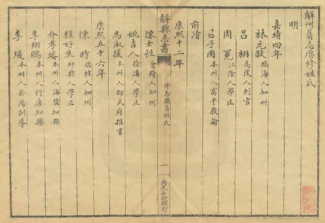 山西省运城市《民国解县志》全十四卷 徐嘉清修 曲迺锐纂PDF电子版地方志下载插图 山西省运城市《民国解县志》全十四卷 徐嘉清修 曲迺锐纂PDF电子版地方志下载插图