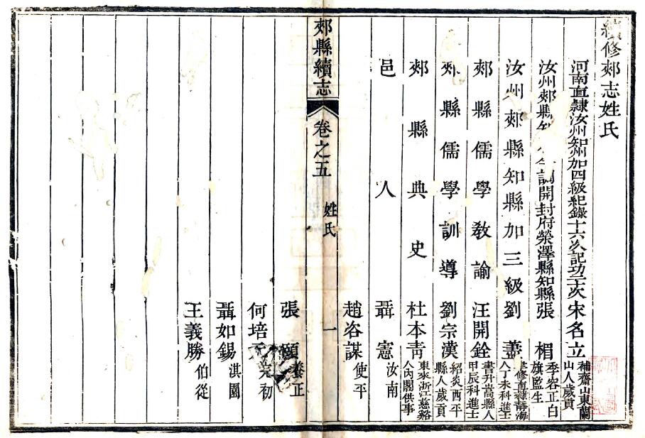 河南省平顶山市《乾隆郏县续志》一卷 张楣修 聂宪纂PDF电子版地方志下载插图1 河南省平顶山市《乾隆郏县续志》一卷 张楣修 聂宪纂PDF电子版地方志下载插图1