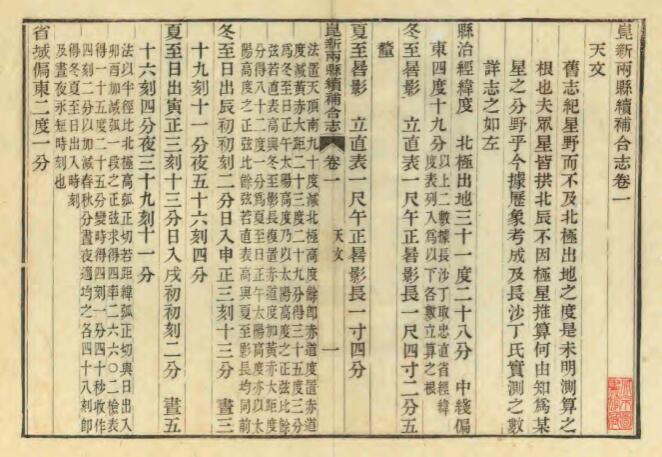 江苏昆山市《民国昆新两县续补合志》二十四卷 连德英修 李传元纂PDF电子版地方志下载插图