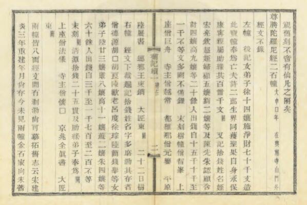 江苏省常熟市《光绪琴川三志补记续》八卷 黄廷鉴撰PDF高清电子版影印本下载插图1 江苏省常熟市《光绪琴川三志补记续》八卷 黄廷鉴撰PDF高清电子版影印本下载插图1
