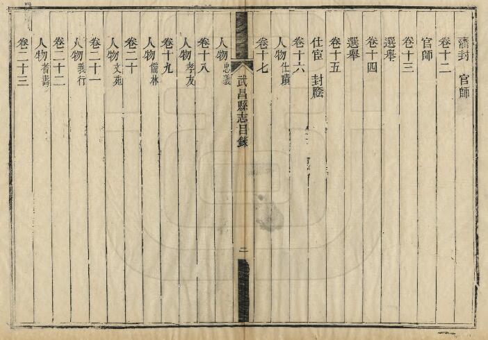 湖北省武汉市《光绪武昌县志》二十六卷 钟桐山修 柯逢时纂 PDF高清电子版影印本下载插图1 湖北省武汉市《光绪武昌县志》二十六卷 钟桐山修 柯逢时纂 PDF高清电子版影印本下载插图1