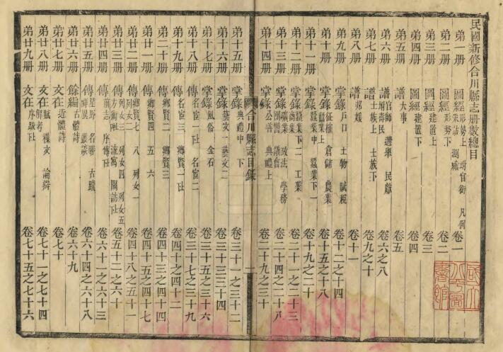 重庆市民国《新修合川县志》八十三卷 郑贤书修 张森楷纂PDF电子版地方志下载插图1 重庆市民国《新修合川县志》八十三卷 郑贤书修 张森楷纂PDF电子版地方志下载插图1