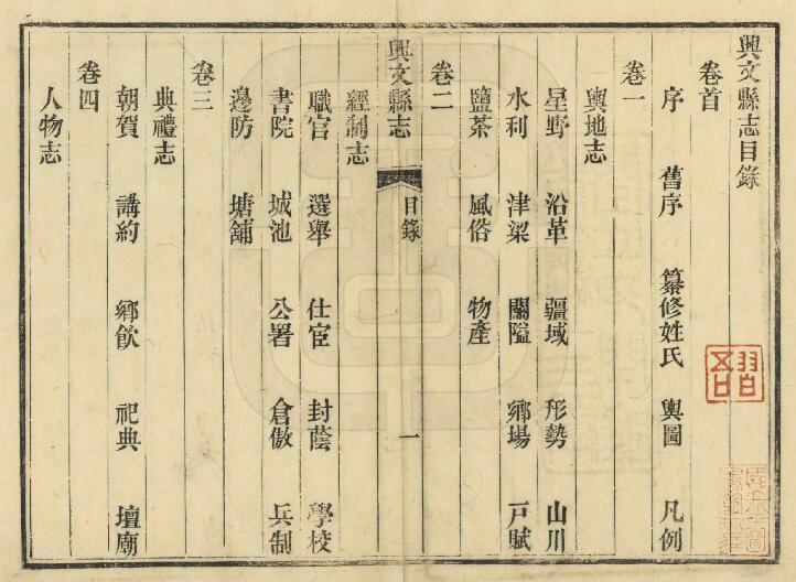 四川省宜宾市《光绪兴文县志》六卷 清江亦显修 黄相尧纂PDF电子版地方志下载插图1 四川省宜宾市《光绪兴文县志》六卷 清江亦显修 黄相尧纂PDF电子版地方志下载插图1