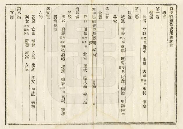 四川省内江市《民国资中县续修资州志》十卷 吴鸿仁修 黄清凉纂PDF电子版地方志下载插图1 四川省内江市《民国资中县续修资州志》十卷 吴鸿仁修 黄清凉纂PDF电子版地方志下载插图1