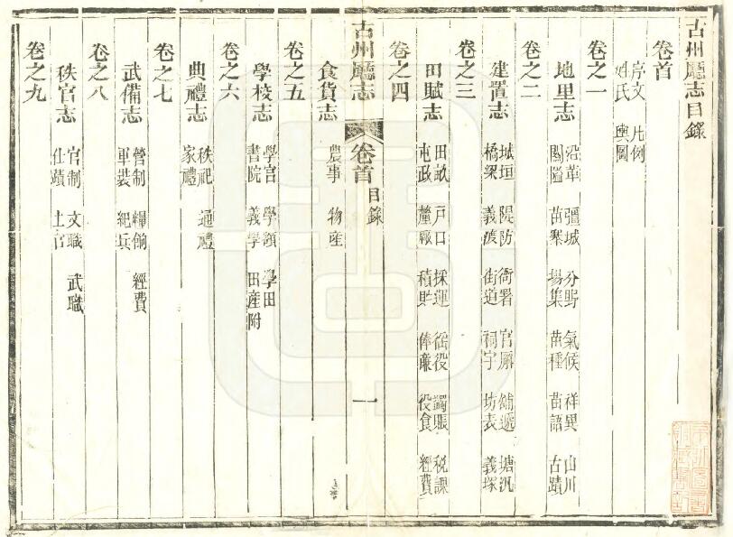 贵州省黔南州榕江县《光绪古州厅志》十卷 清余泽春修 余嵩庆纂PDF电子版地方志下载插图1 贵州省黔南州榕江县《光绪古州厅志》十卷 清余泽春修 余嵩庆纂PDF电子版地方志下载插图1