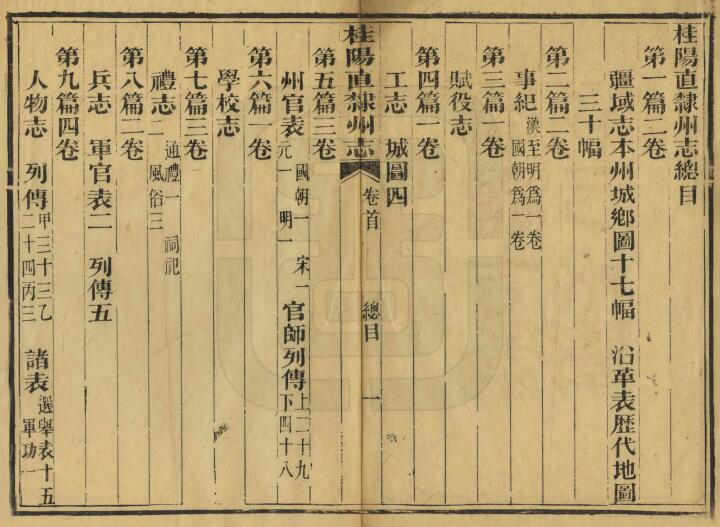 湖南省郴州市《同治桂阳直隶州志》全二十七卷 清汪学灏修 王凯运纂PDF电子版地方志下载插图1 湖南省郴州市《同治桂阳直隶州志》全二十七卷 清汪学灏修 王凯运纂PDF电子版地方志下载插图1